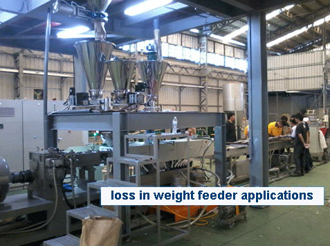 loss in weight powder feeder